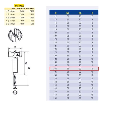 Fisch 35mm Wave Cutter Forstner Bit ##