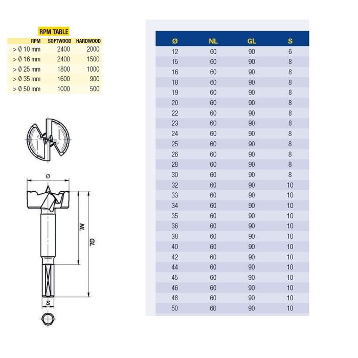Fisch 5pce Wave Cutter Set ##