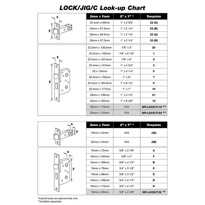 Trend Adjustable Trade  Lock Jig