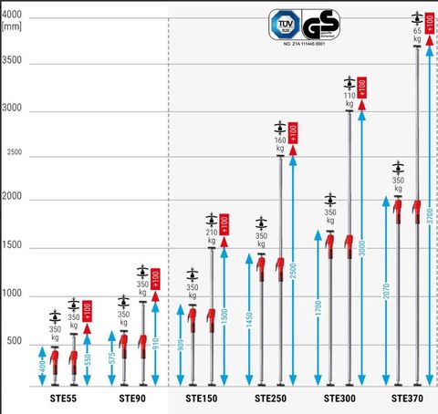 Bessey Telescopic drywall support STE with pump grip