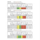 Pegas Skip Reverse Tooth Blades Univ. No.5R