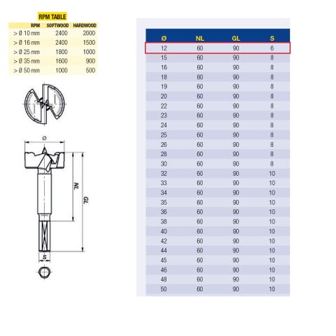 Fisch 12mm Wave Cutter Forstner Bit