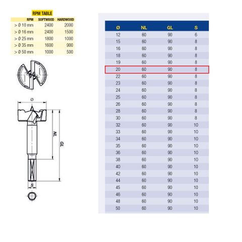 Fisch 20mm Wave Cutter Forstner Bit