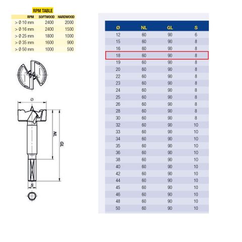 Fisch 18mm Wave Cutter Forstner Bit