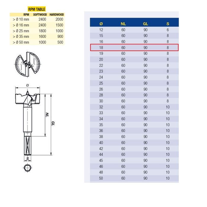 Fisch 18mm Wave Cutter Forstner Bit