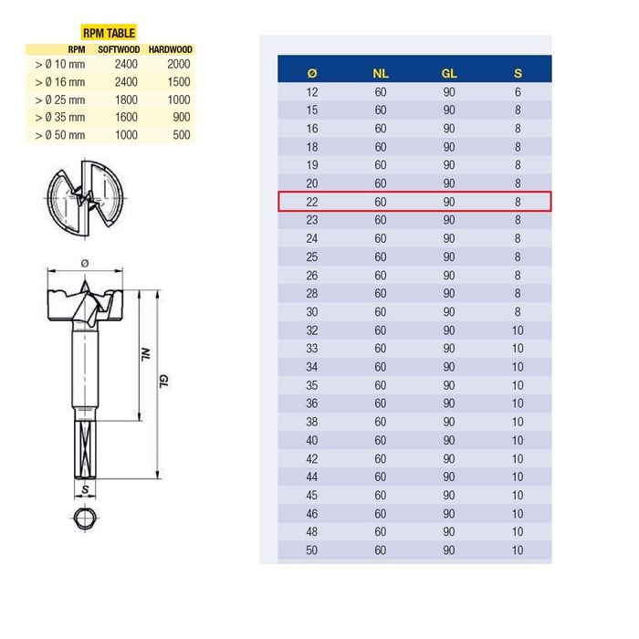 Fisch 22mm Wave Cutter Forstner Bit