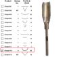 Power Chisel Single Gouge 9 x 20mm ***