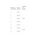 7pce Countersink Set 5-12mm  CS-7PCE