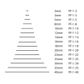 PFEIL CHISEL  1-18