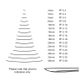 Pfeil Chisel 5mm Straight Shape