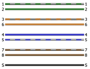 Correct Wire Map for a Channel Test on a Field Tester