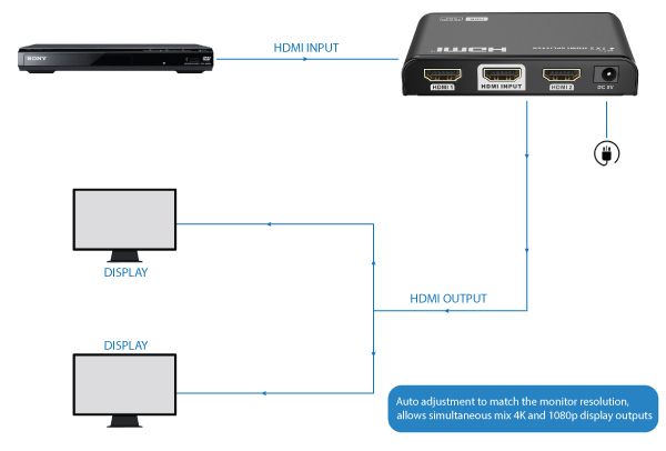 HDMISP1-2PRO