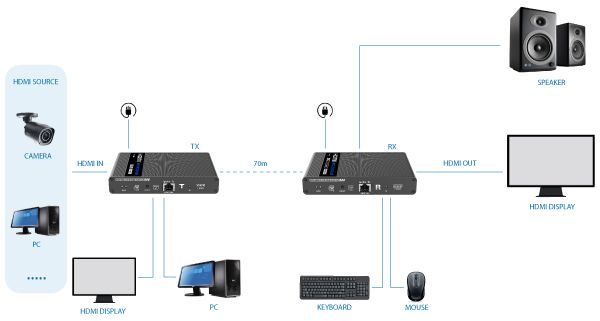 HDMIKVMEXTPRO