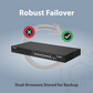EDIMAX 18 Port Gigabit PoE+ Long Range Managed Switch w/ 2 RJ45 & SFP Combo Ports