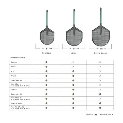 PLACEMENT PEEL PRO 14", GOZNEY