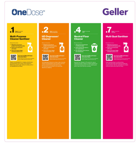 ONEDOSE STARTER KIT - KITCHEN WITH SANITISER