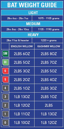 Bat Weight Guide