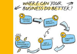 Where your business can do better