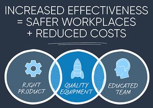 Increased Workplace Effectiveness
