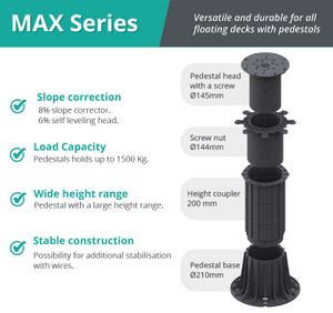 Max Series