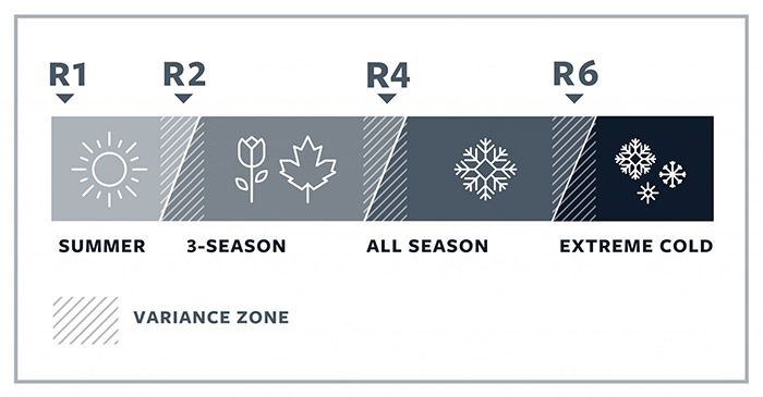R-Value - Seasonal Guide