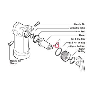 C/Part Guardian Pin Clip