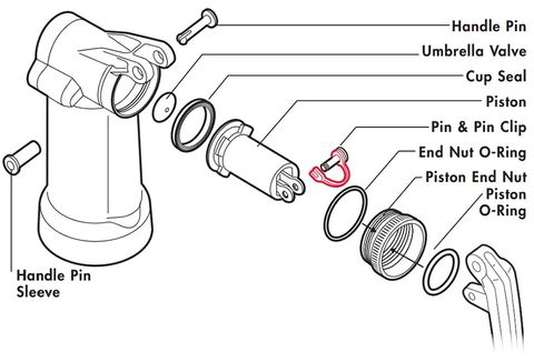 C/Part Guardian Pin Clip