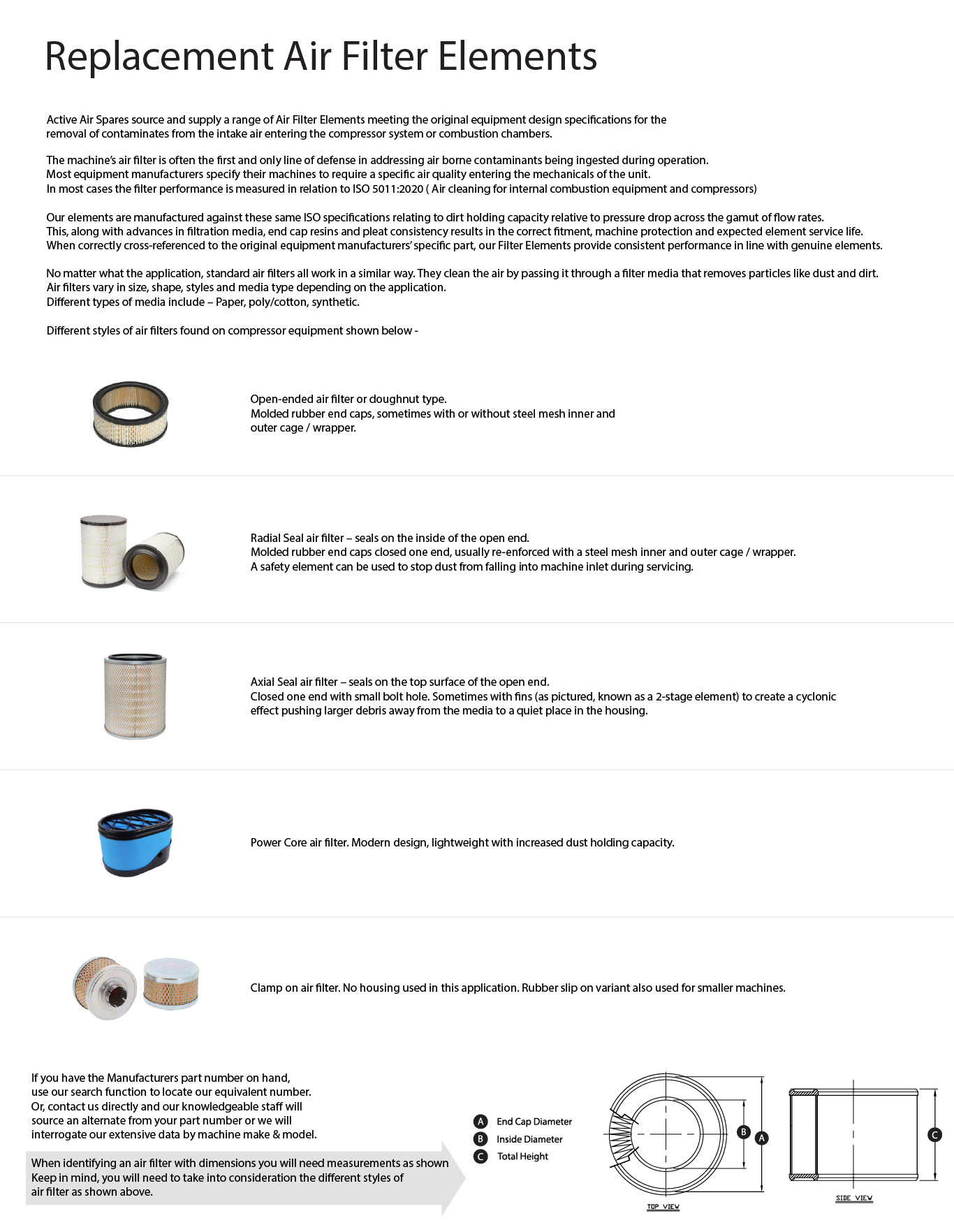 Replacement Air Filter Elements Active Air Spares