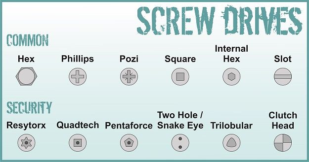 Screw Drives Common and Security