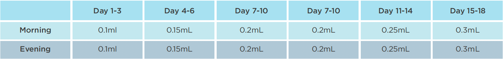 CBD100 Titration Guide