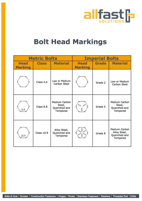 Bolt Head Markings