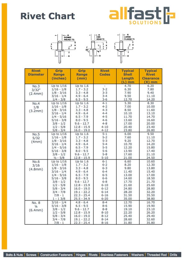 Rivet Nut Hole Size Chart