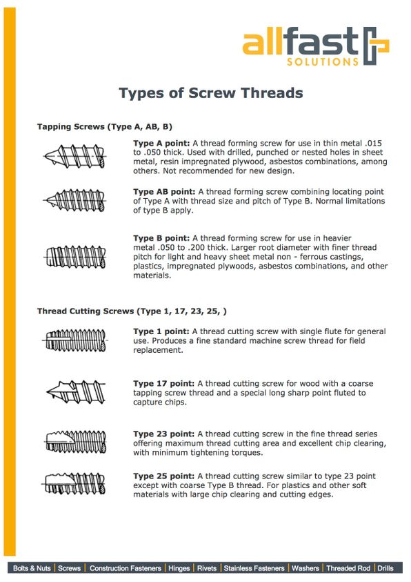 Types of Screw Threads