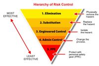Why Face Respirators are so Important for the Welding Process