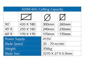 Bianco 420M 60G Bandsaw Machine