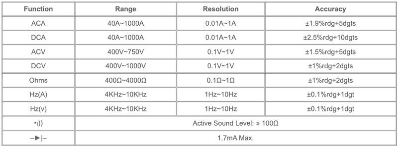 Center 212 Specifications