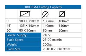 Excision 180 PGM Semi Automatic Bandsaw