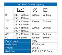 Excision 280 PGM Semi Automatic Bandsaw