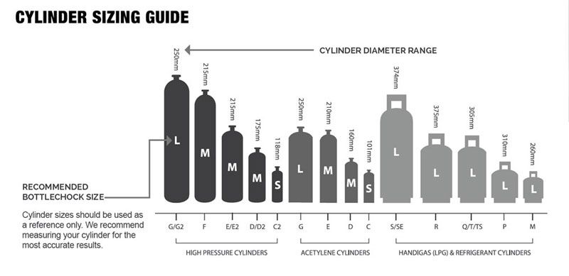 Gas cylinder sizing guide - Alphaweld