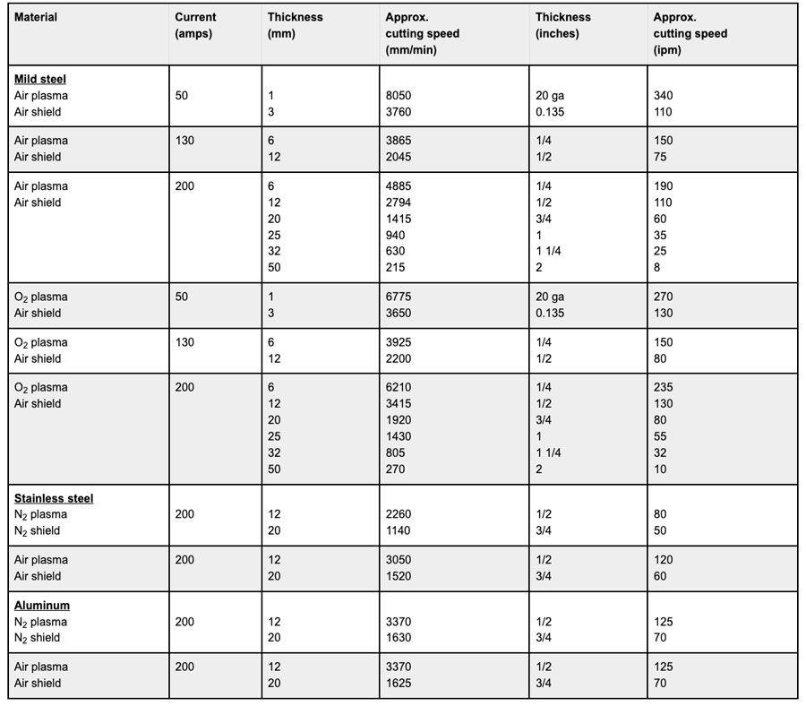 Hypertherm-MAXPRO200-Operating-Data