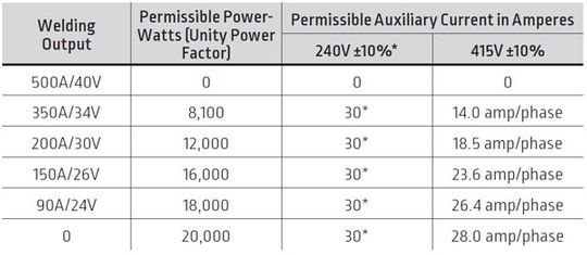 K5293-1 Power Loads - Alphaweld