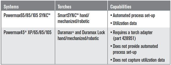 Hypertherm SmartSYNC compatibility