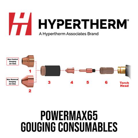PMX65 Gouging Consumables