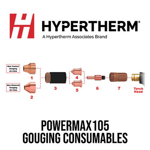 PMX105 Gouging Consumables