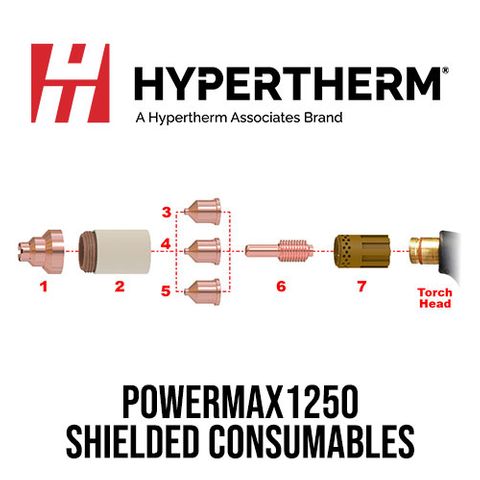 PMX1250 Shielded Consumables