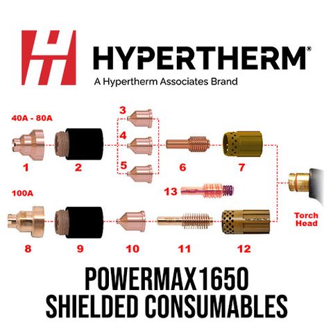 PMX1650 Shielded Consumables