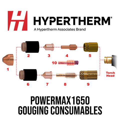 PMX1650 Gouging Consumables