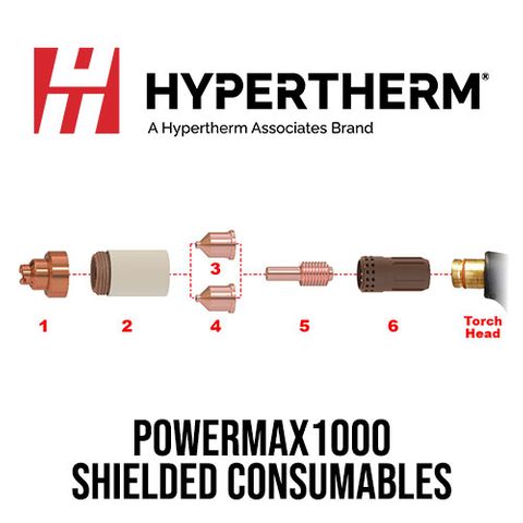 PMX1000 Shielded Consumables