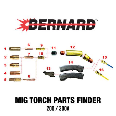 Bernard Q-Gun 200/300A MIG Torch Spares