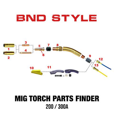 BND Style MIG Torch 200/300A Torch Spares